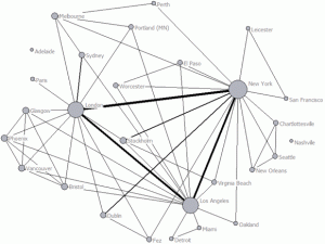 music production network map